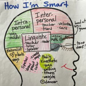 Social Emotional Coaching and Academic Goal Setting